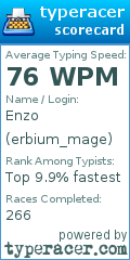 Scorecard for user erbium_mage