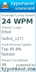 Scorecard for user erbol_127