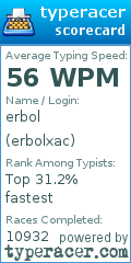 Scorecard for user erbolxac