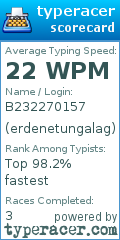Scorecard for user erdenetungalag