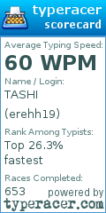 Scorecard for user erehh19