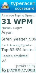 Scorecard for user eren_yeager_509