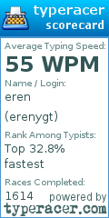 Scorecard for user erenygt