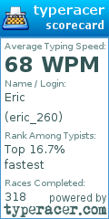 Scorecard for user eric_260