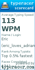 Scorecard for user eric_loves_adrian