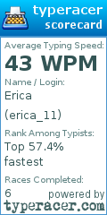 Scorecard for user erica_11
