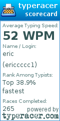 Scorecard for user ericcccc1