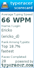 Scorecard for user ericko_d