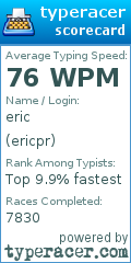 Scorecard for user ericpr