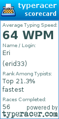 Scorecard for user erid33