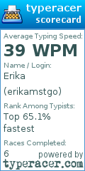 Scorecard for user erikamstgo