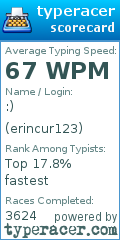 Scorecard for user erincur123