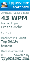 Scorecard for user erkaz
