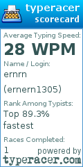 Scorecard for user ernern1305