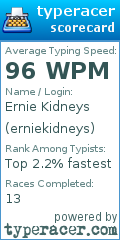 Scorecard for user erniekidneys