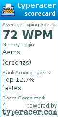 Scorecard for user erocrizs