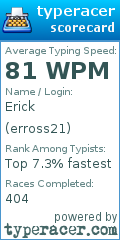 Scorecard for user erross21