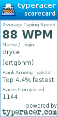 Scorecard for user ertgbnm