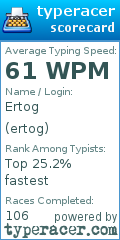 Scorecard for user ertog