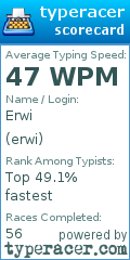 Scorecard for user erwi