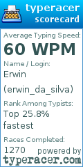 Scorecard for user erwin_da_silva
