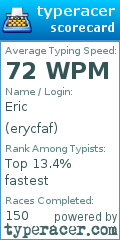 Scorecard for user erycfaf