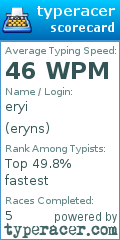 Scorecard for user eryns
