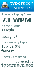 Scorecard for user esagila
