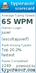 Scorecard for user escoltajuverf
