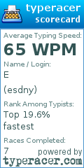 Scorecard for user esdny