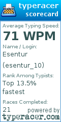 Scorecard for user esentur_10