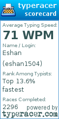 Scorecard for user eshan1504