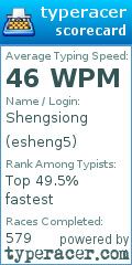 Scorecard for user esheng5