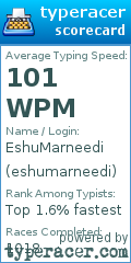 Scorecard for user eshumarneedi