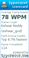 Scorecard for user eshwar_god