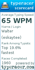 Scorecard for user eskaytee