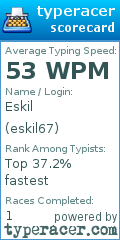 Scorecard for user eskil67