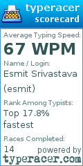 Scorecard for user esmit
