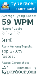 Scorecard for user esni