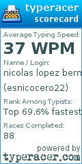 Scorecard for user esnicocero22