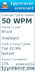 Scorecard for user esplago