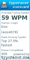 Scorecard for user essi4678