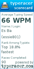 Scorecard for user essie801