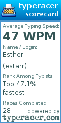 Scorecard for user estarr