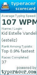 Scorecard for user esteliz