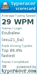 Scorecard for user esu21_ba