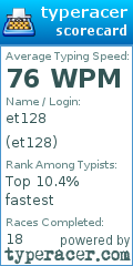 Scorecard for user et128