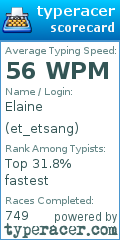 Scorecard for user et_etsang