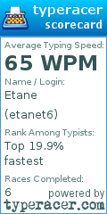 Scorecard for user etanet6