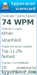 Scorecard for user etanhilol